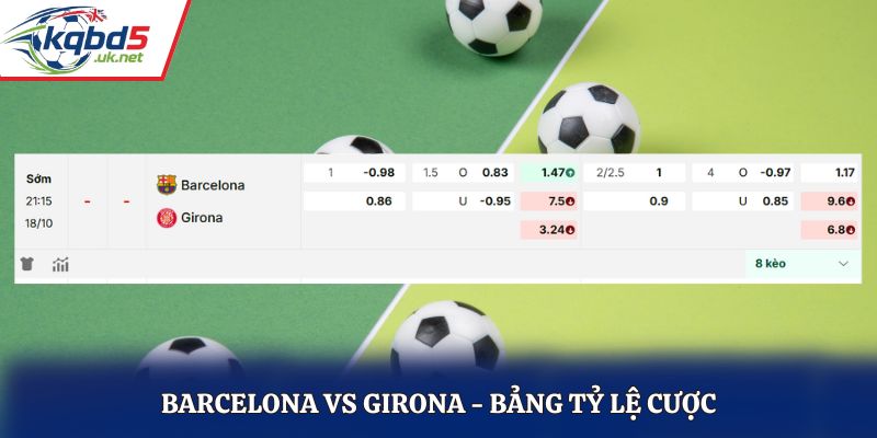 Soi kèo Barcelona vs Girona - bảng tỷ lệ kèo