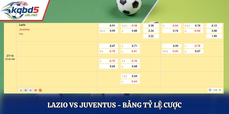 Soi kèo Lazio vs Juventus - bảng tỷ lệ cược
