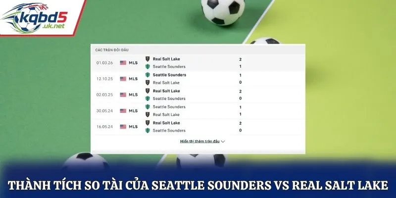Thành tích so tài của Seattle Sounders vs Real Salt Lake
