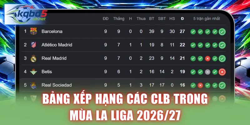 Bảng xếp hạng các CLB trong mùa La Liga 2026/27