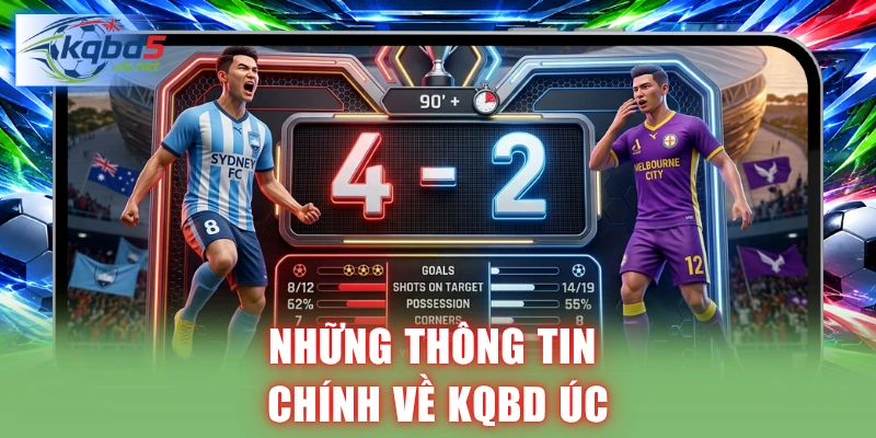 Những thông tin chính về KQBD ÚC