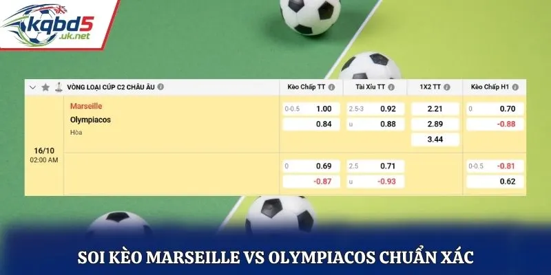 Soi kèo Marseille vs Olympiacos chuẩn xác qua bảng kèo nhà cái
