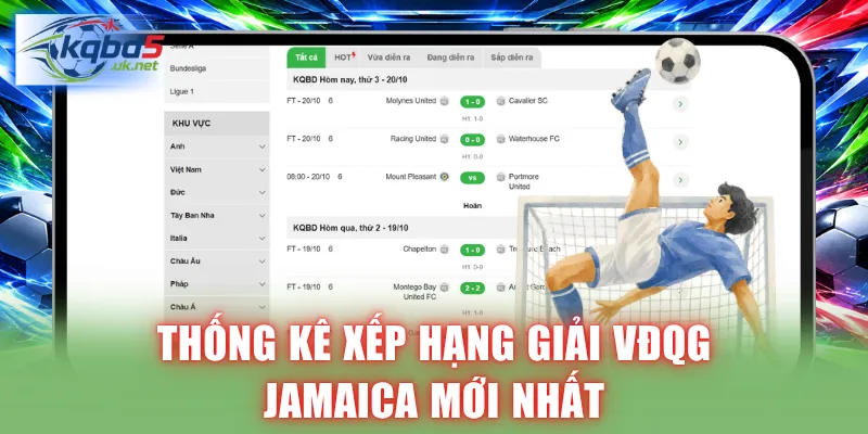 Thống kê xếp hạng giải VĐQG Jamaica mới nhất